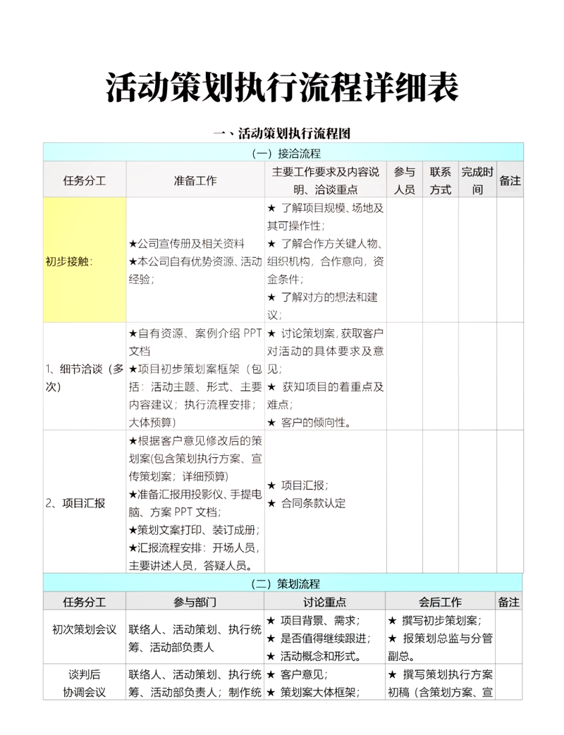 活动执行中的创新与挑战